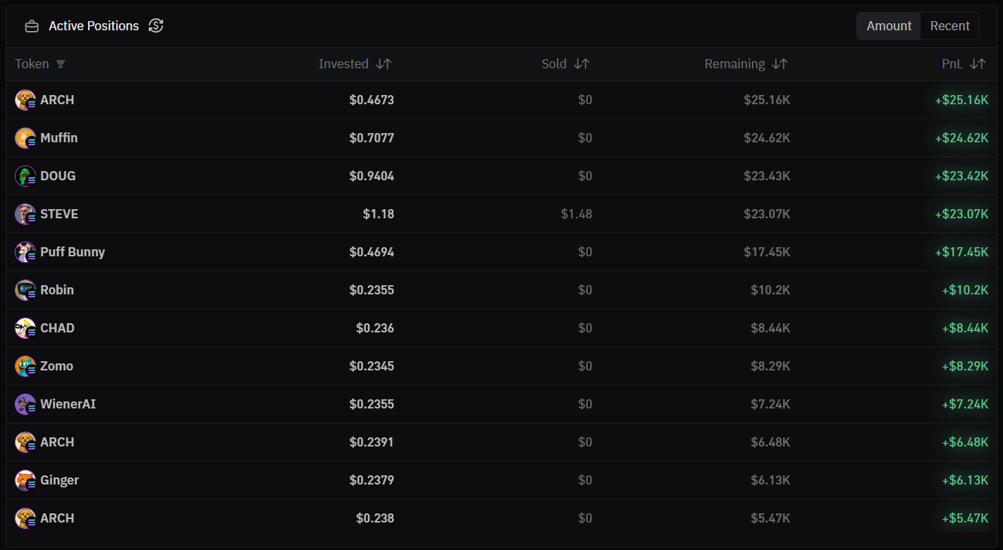 Crypto Messiah TradeGuard active positions list with positive PnL
